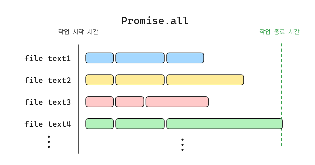 serverless-io-optimization01