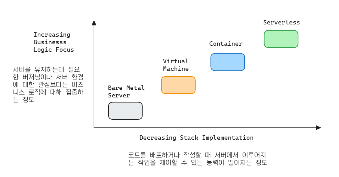 serverless-io-optimization02