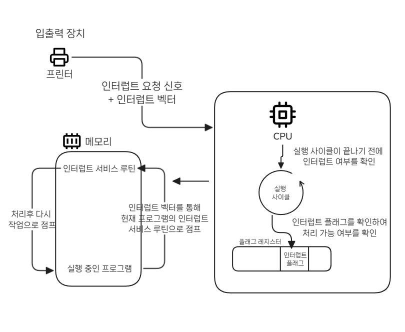 operating-system-study2