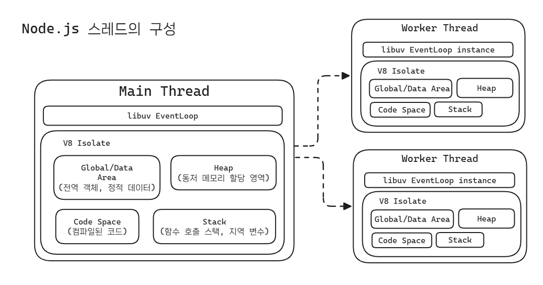thread_synchronization_with_javascript1.png