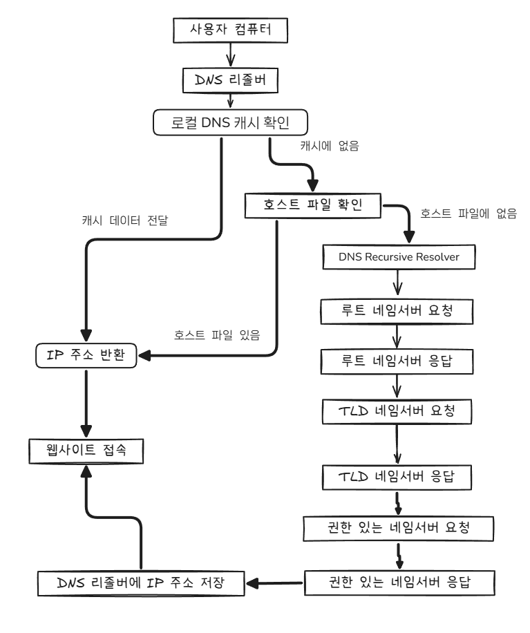 web-browser-mechanisms-js-module-system1