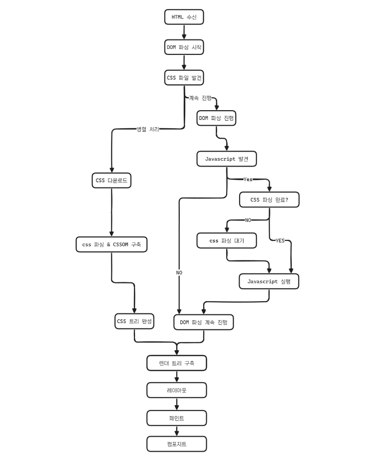 web-browser-mechanisms-js-module-system2